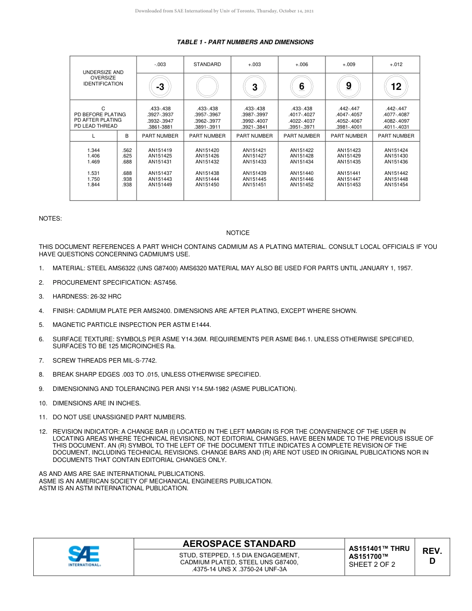 SAE AS151401D - AS151700D-2021.pdf_第3页