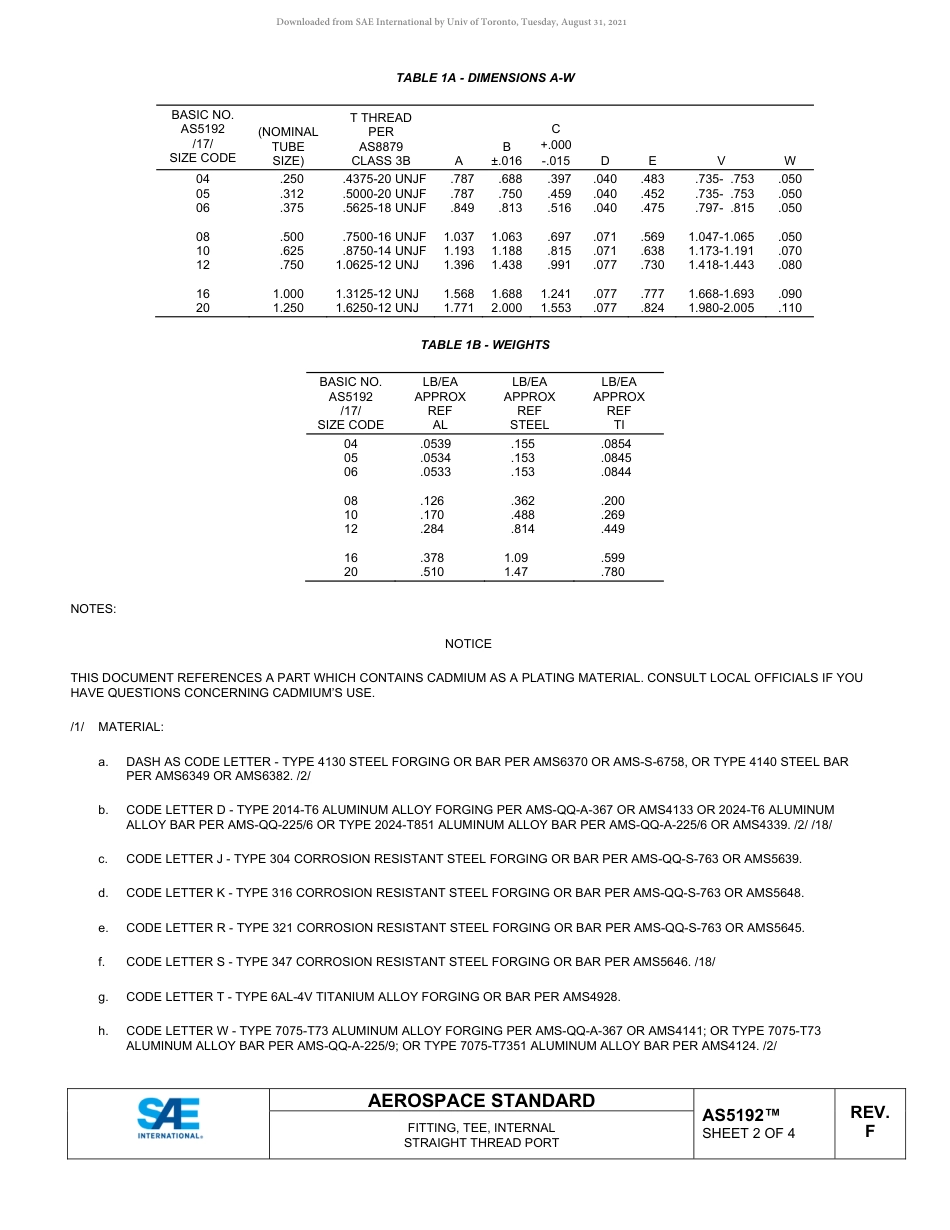 SAE AS5192F-2021.pdf_第2页