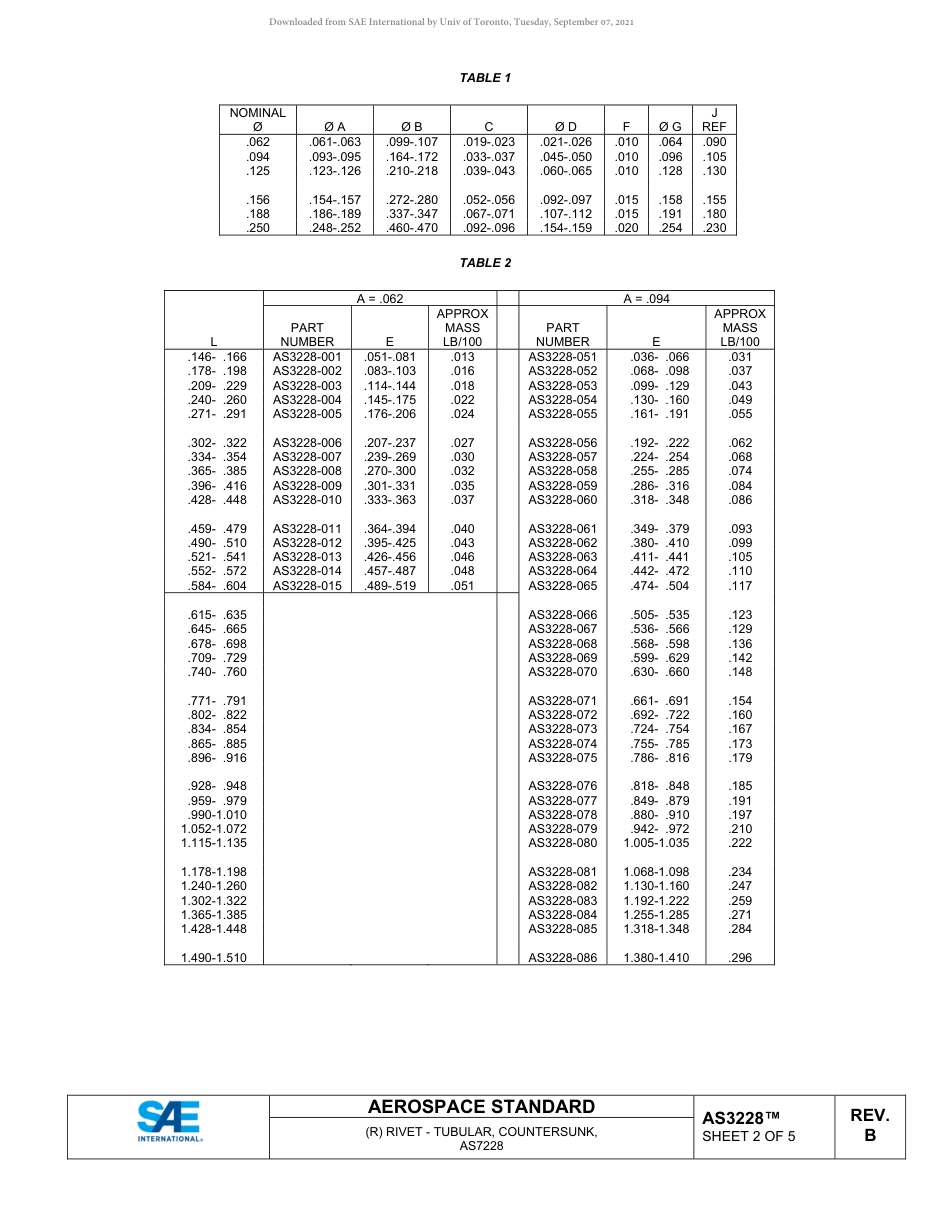 SAE AS3228B-2019.pdf_第2页