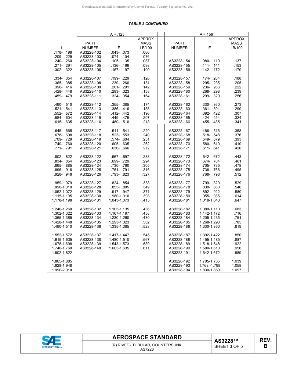 SAE AS3228B-2019.pdf_第3页