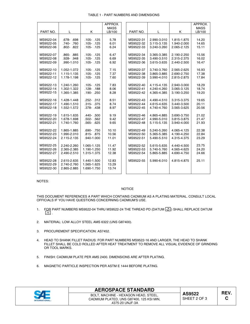 SAE AS9522C-2015.pdf_第3页