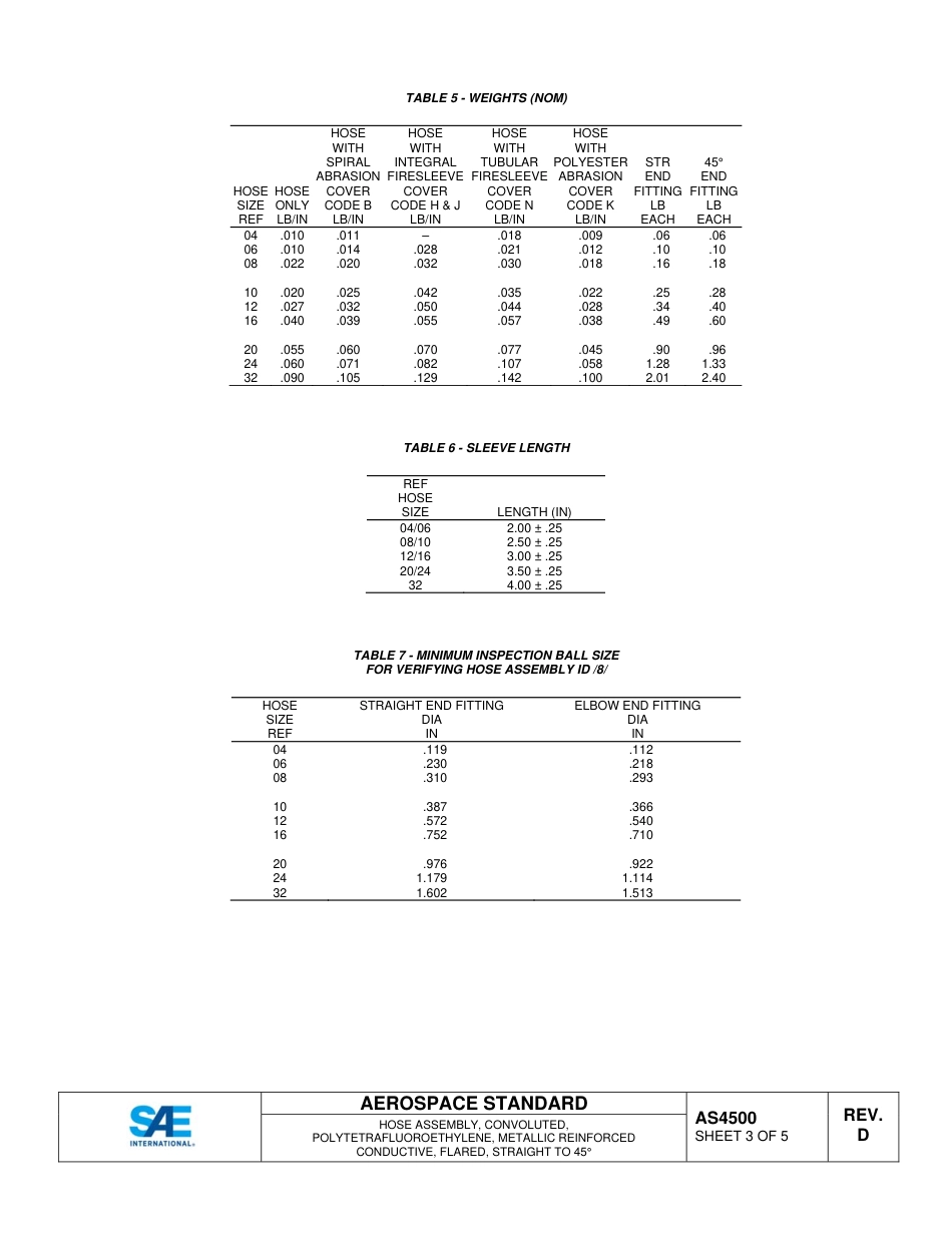 SAE AS4500D-2015.pdf_第3页