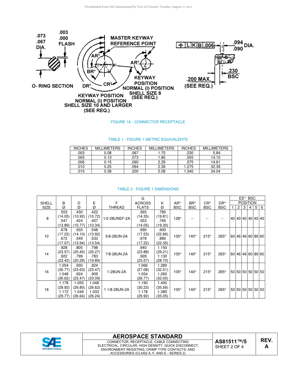 SAE AS81511-5A-2020.pdf_第3页