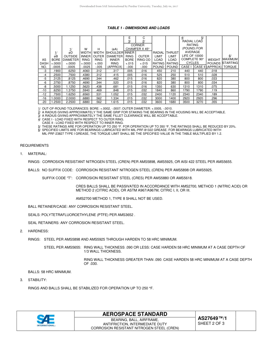 SAE AS27649-1-2017.pdf_第2页