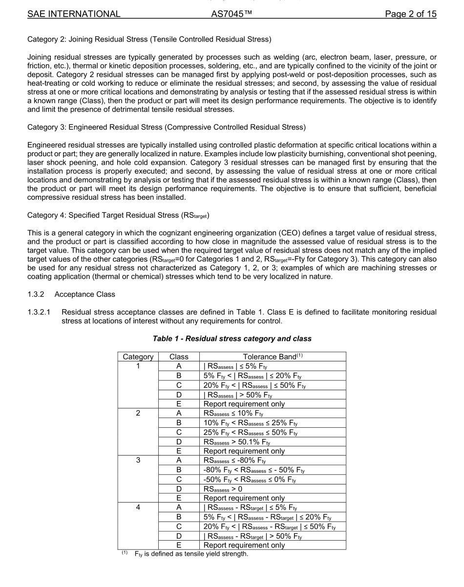 SAE AS7045-2023.pdf_第2页