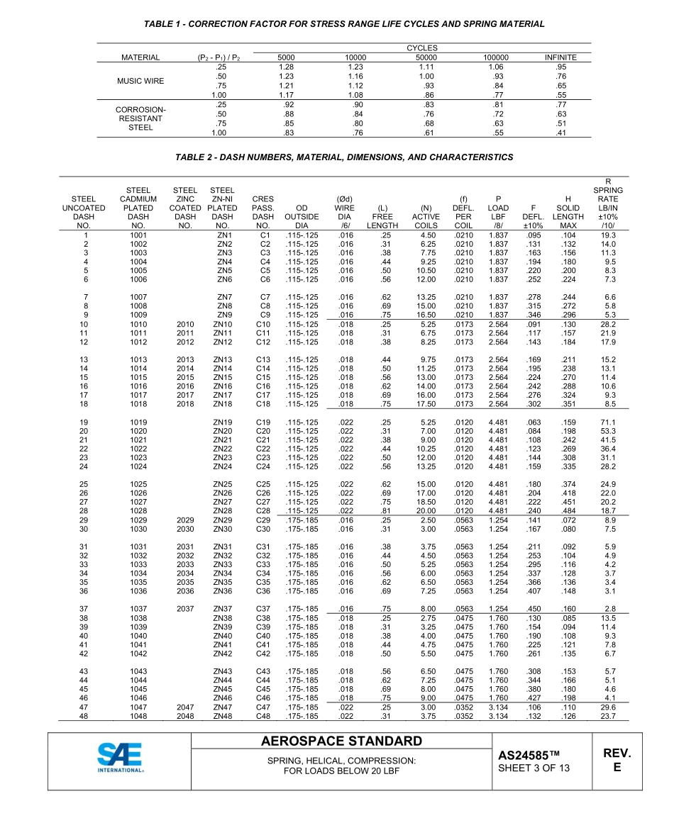 SAE AS24585E-2023.pdf_第3页
