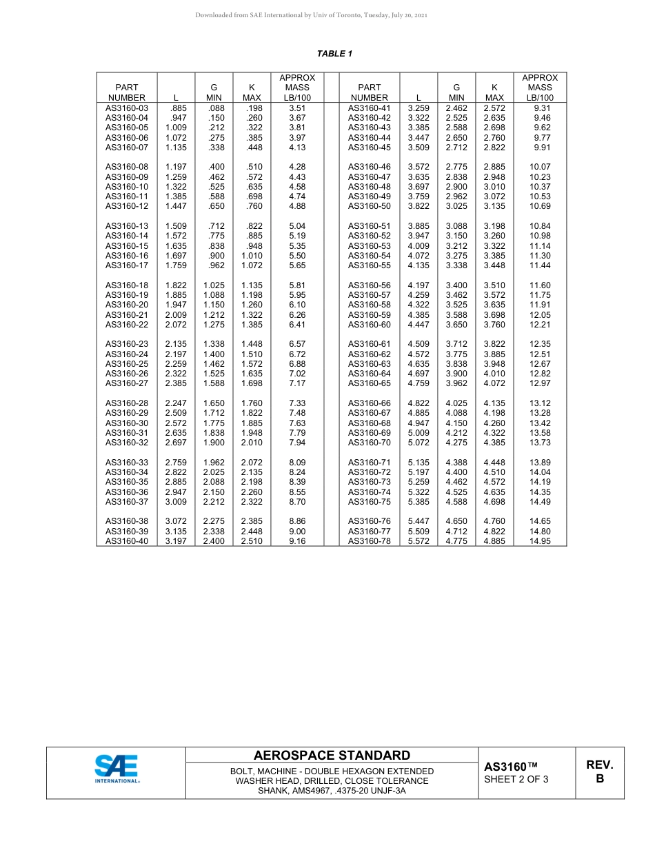 SAE AS3160B-2020.pdf_第2页