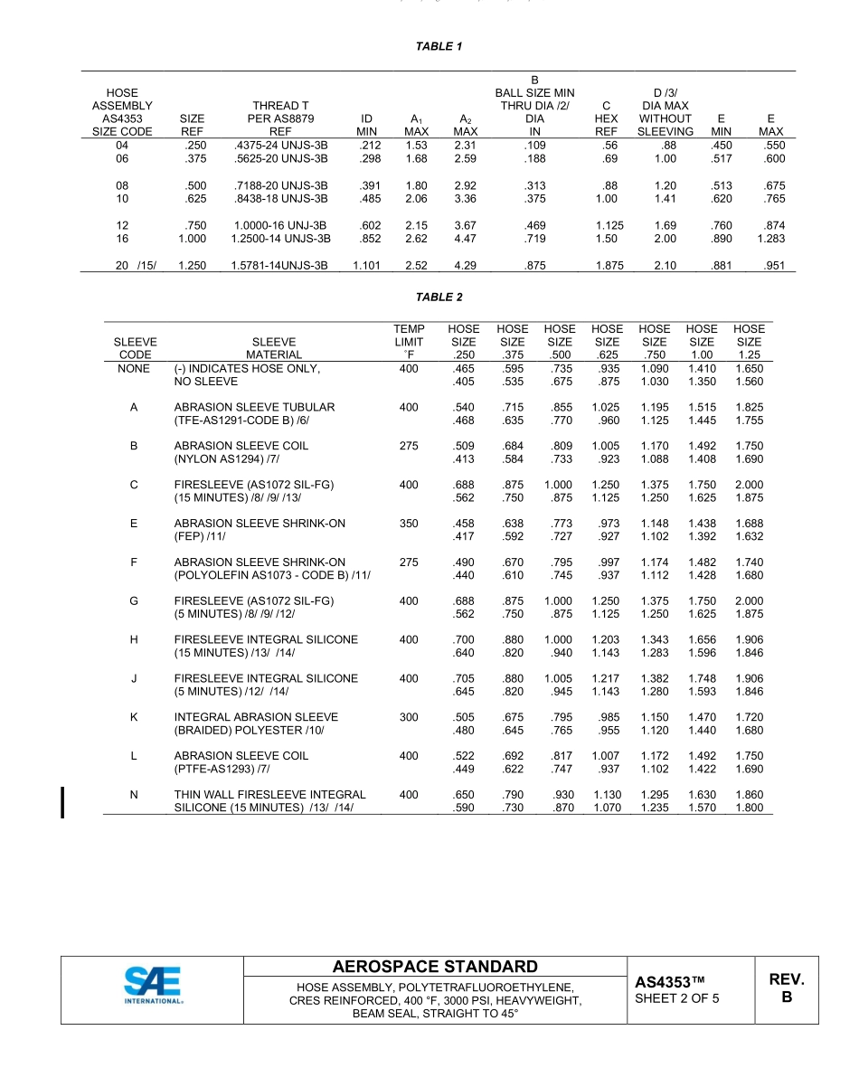 SAE AS4353B-2022.pdf_第2页