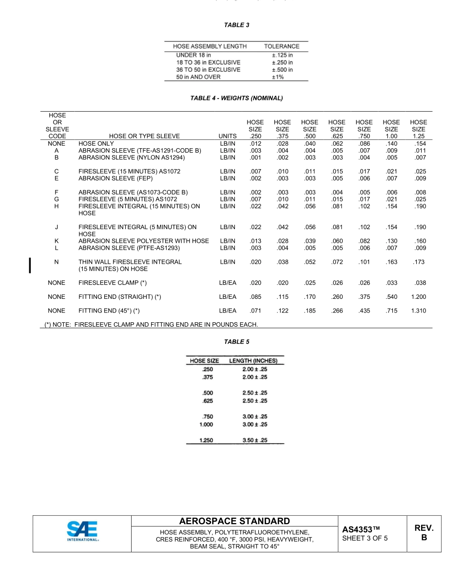SAE AS4353B-2022.pdf_第3页