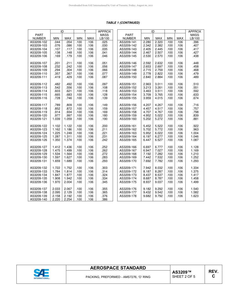 SAE AS3209C-2021.pdf_第3页