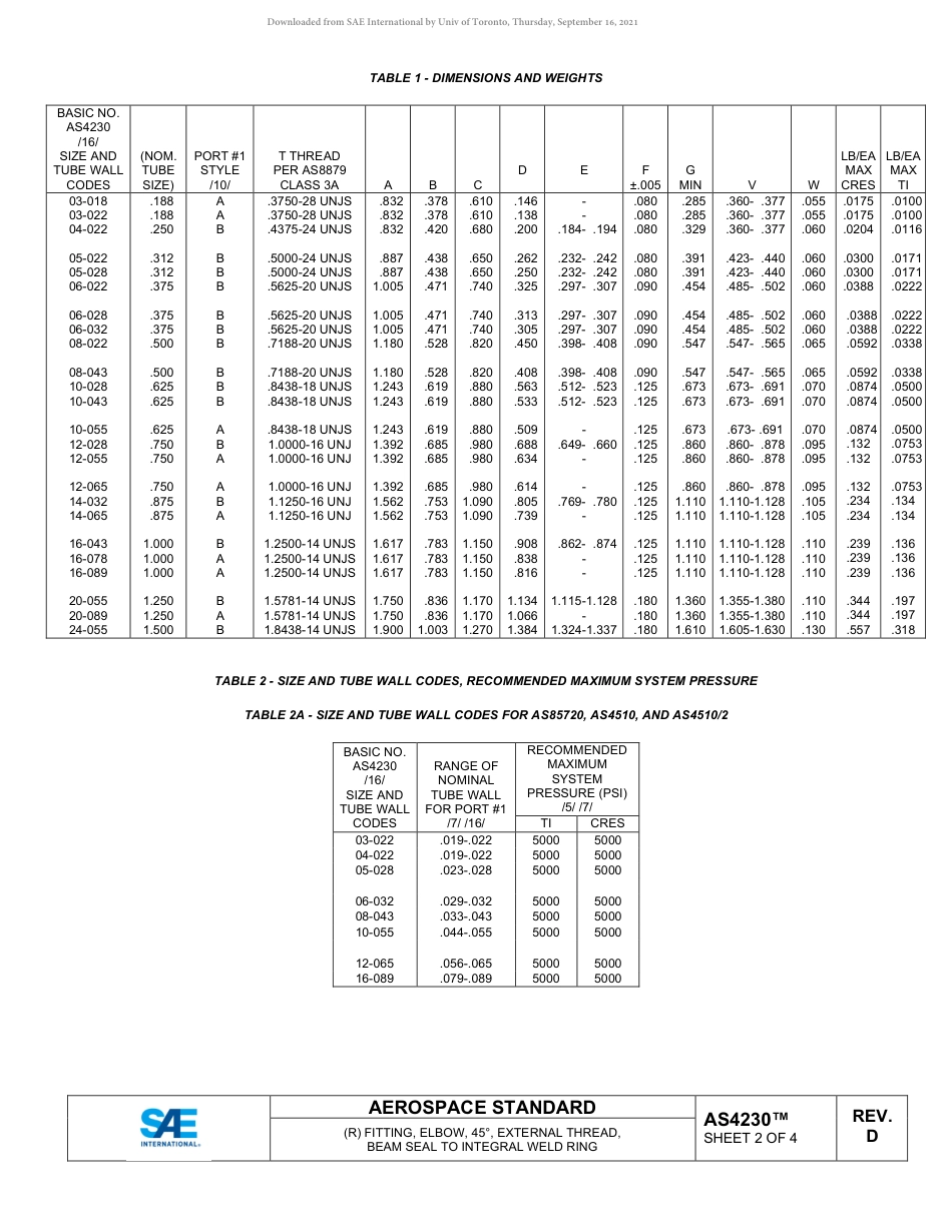 SAE AS4230D-2019.pdf_第2页