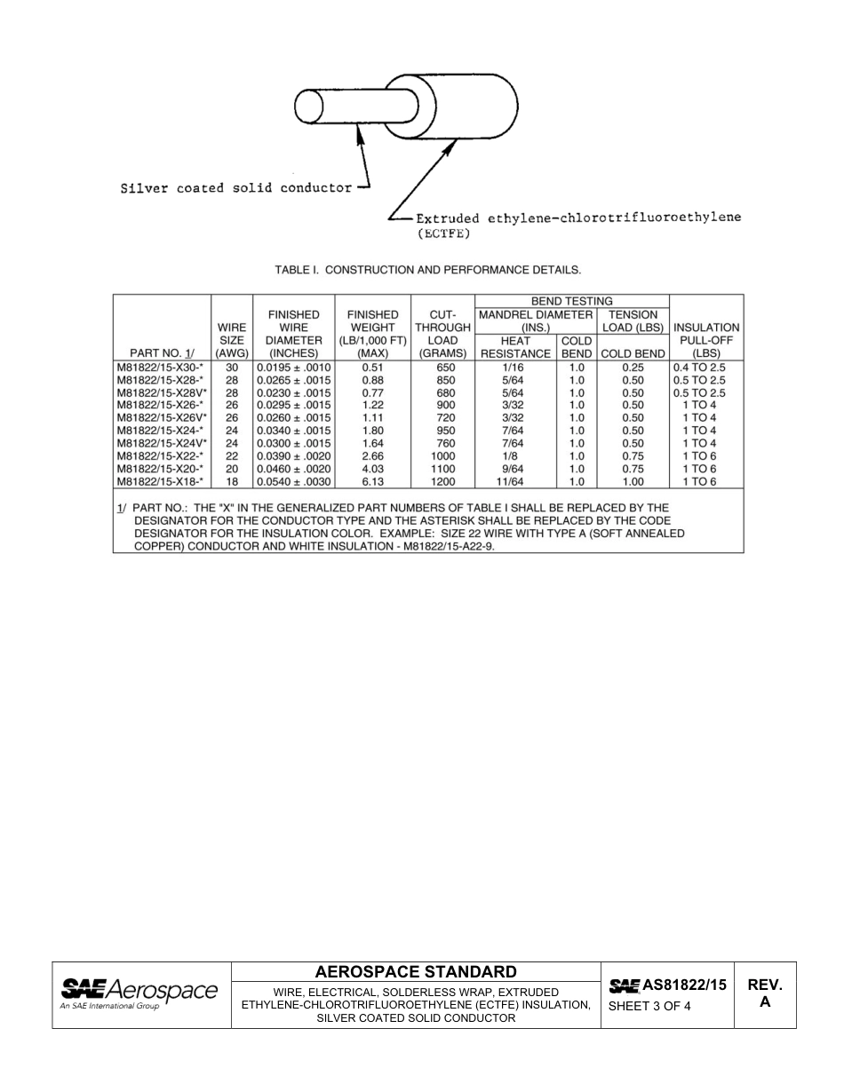 SAE AS81822-15a-2011.pdf_第3页