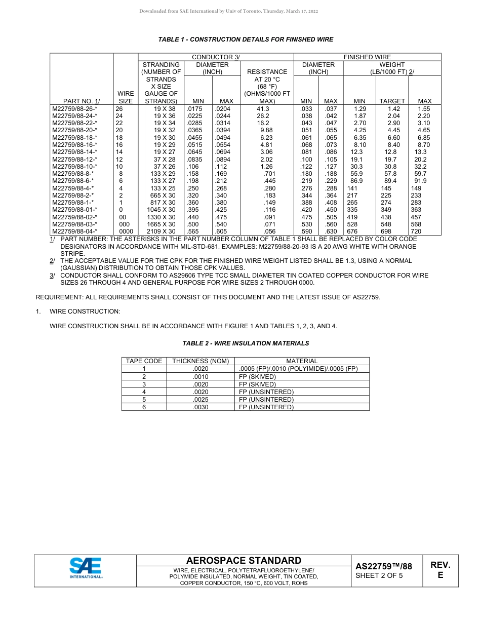 SAE AS22759-88E-2022.pdf_第2页
