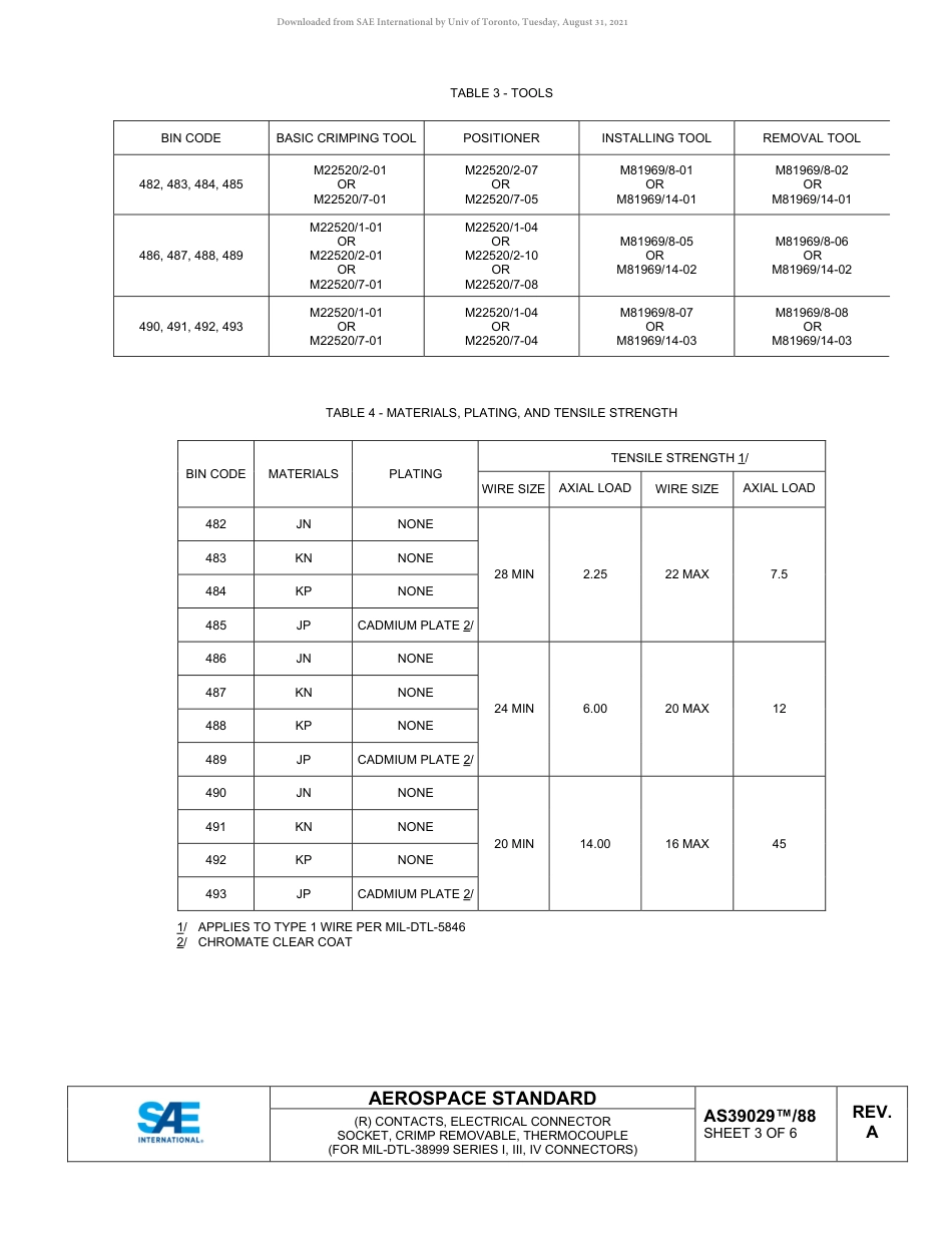 SAE AS39029-88A-2020.pdf_第3页