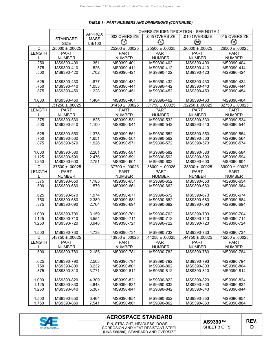 SAE AS9390D-2019.pdf_第3页