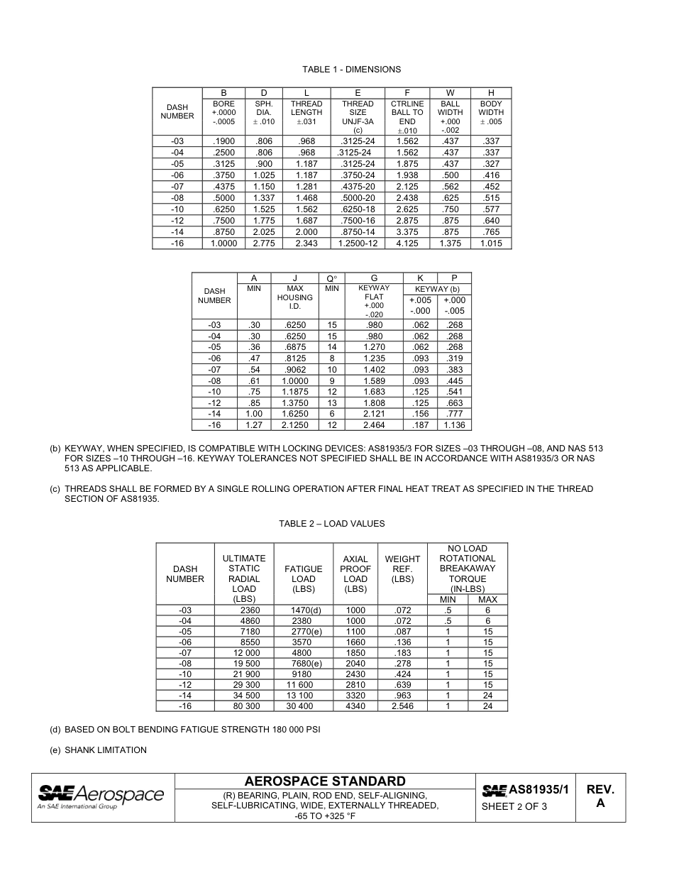 SAE AS81935-1a-2011.pdf_第2页