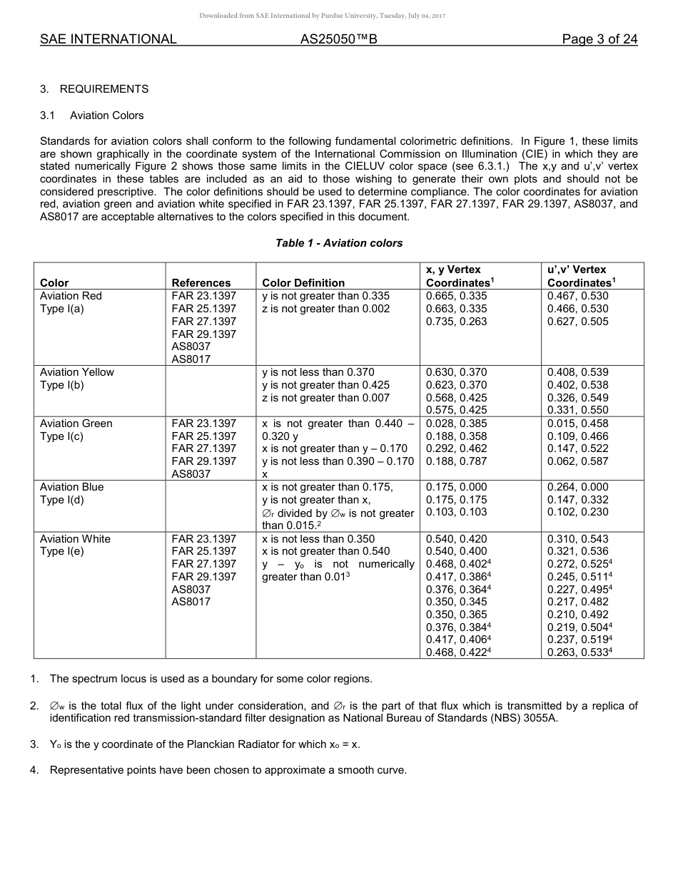 SAE AS25050B-2017.pdf_第3页