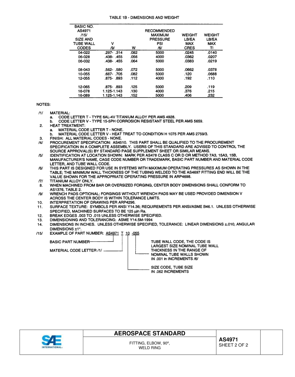 SAE AS4971-2015.pdf_第2页