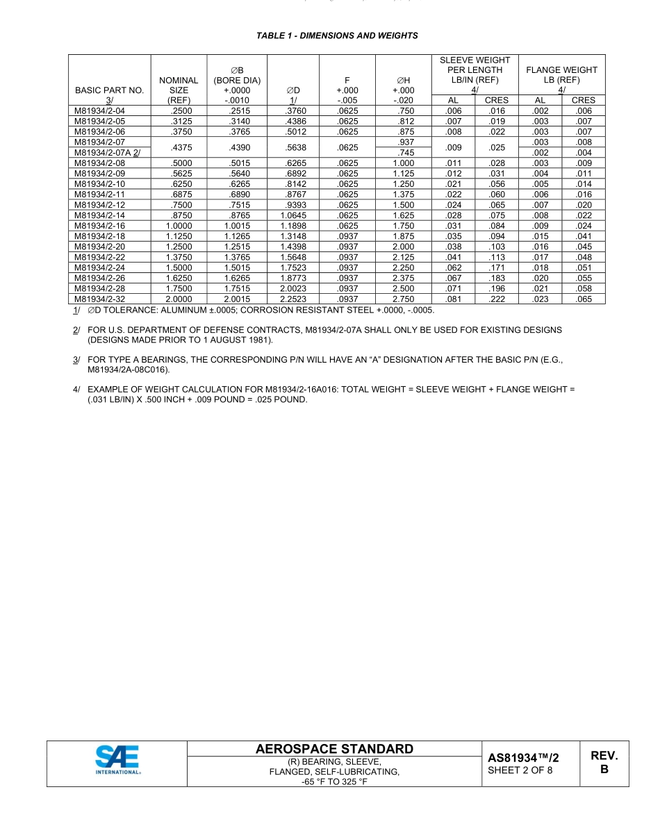SAE AS81934-2B-2023.pdf_第2页