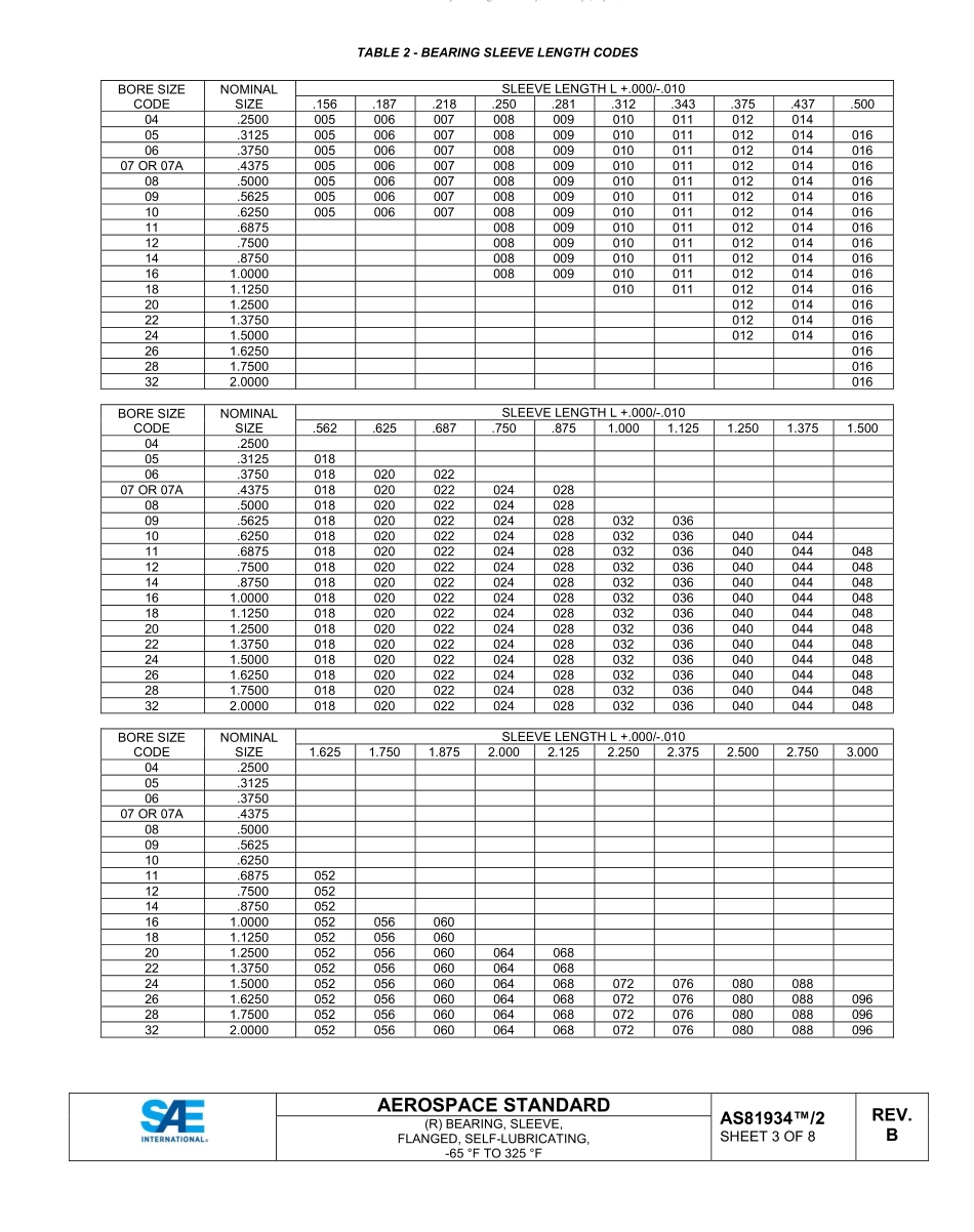 SAE AS81934-2B-2023.pdf_第3页