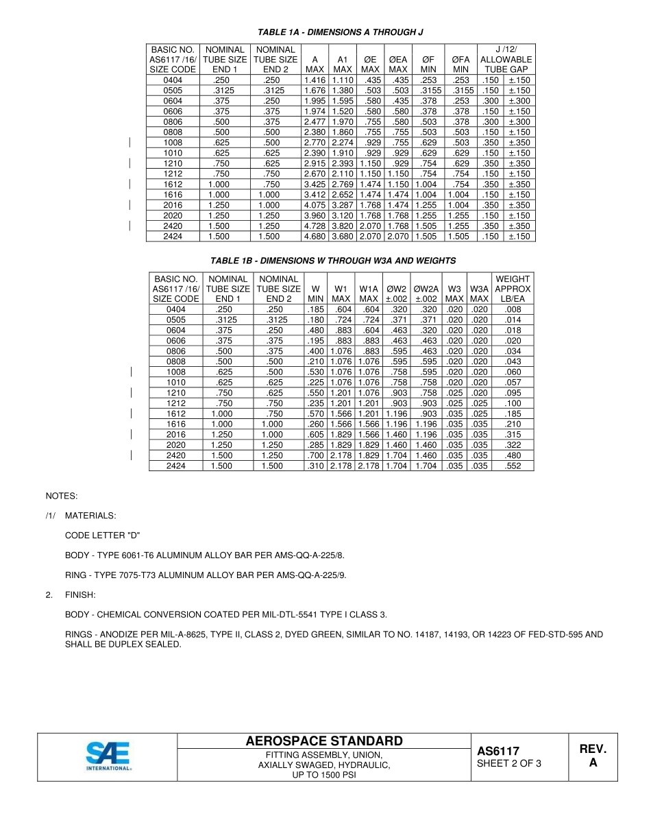 SAE AS6117A-2015.pdf_第2页