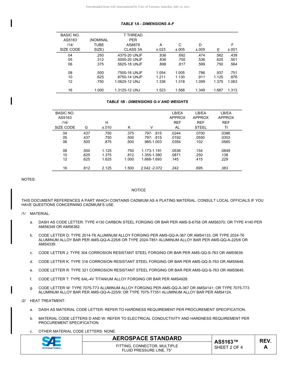 SAE AS5163A-2021.pdf_第2页