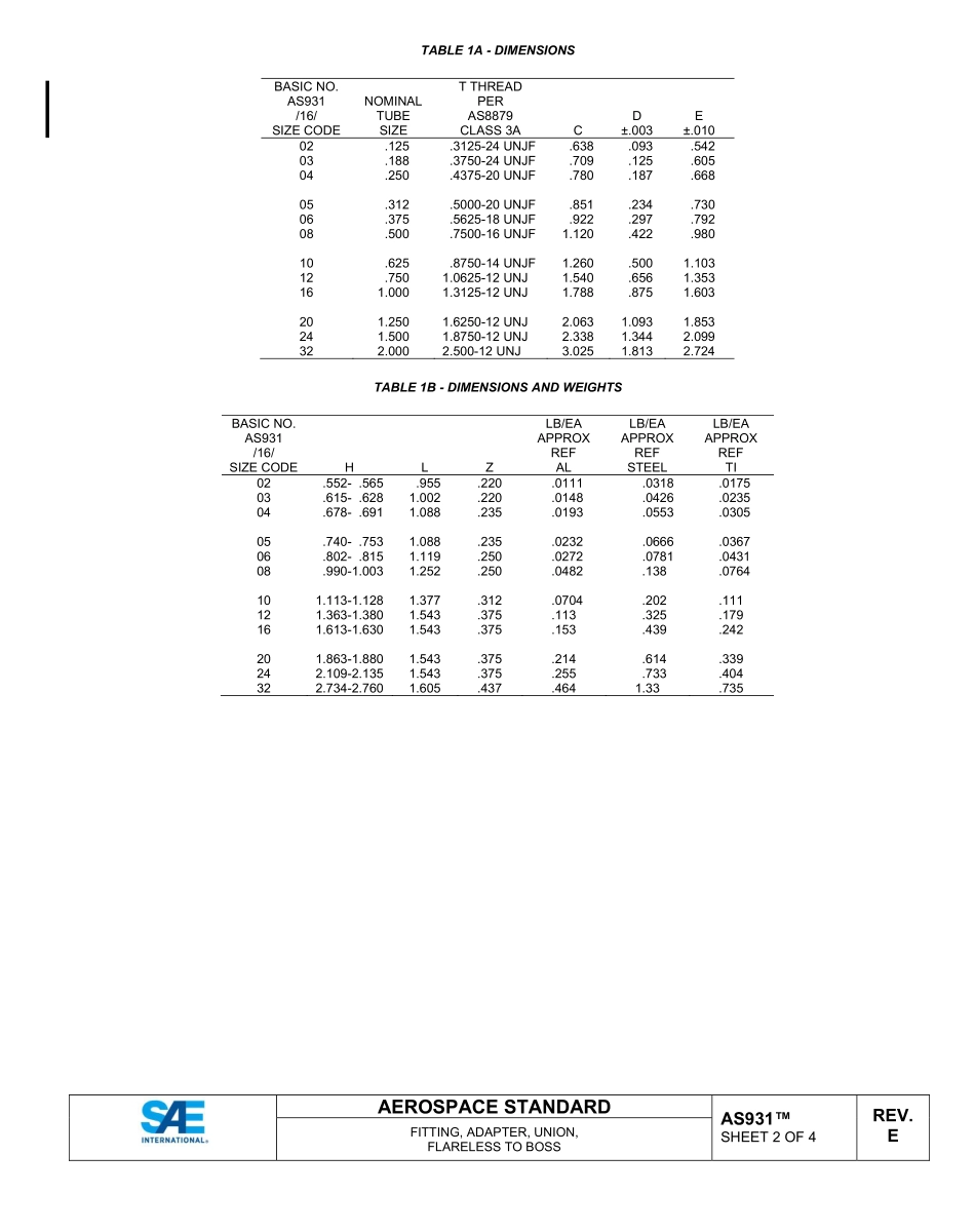 SAE AS931E-2022.pdf_第2页