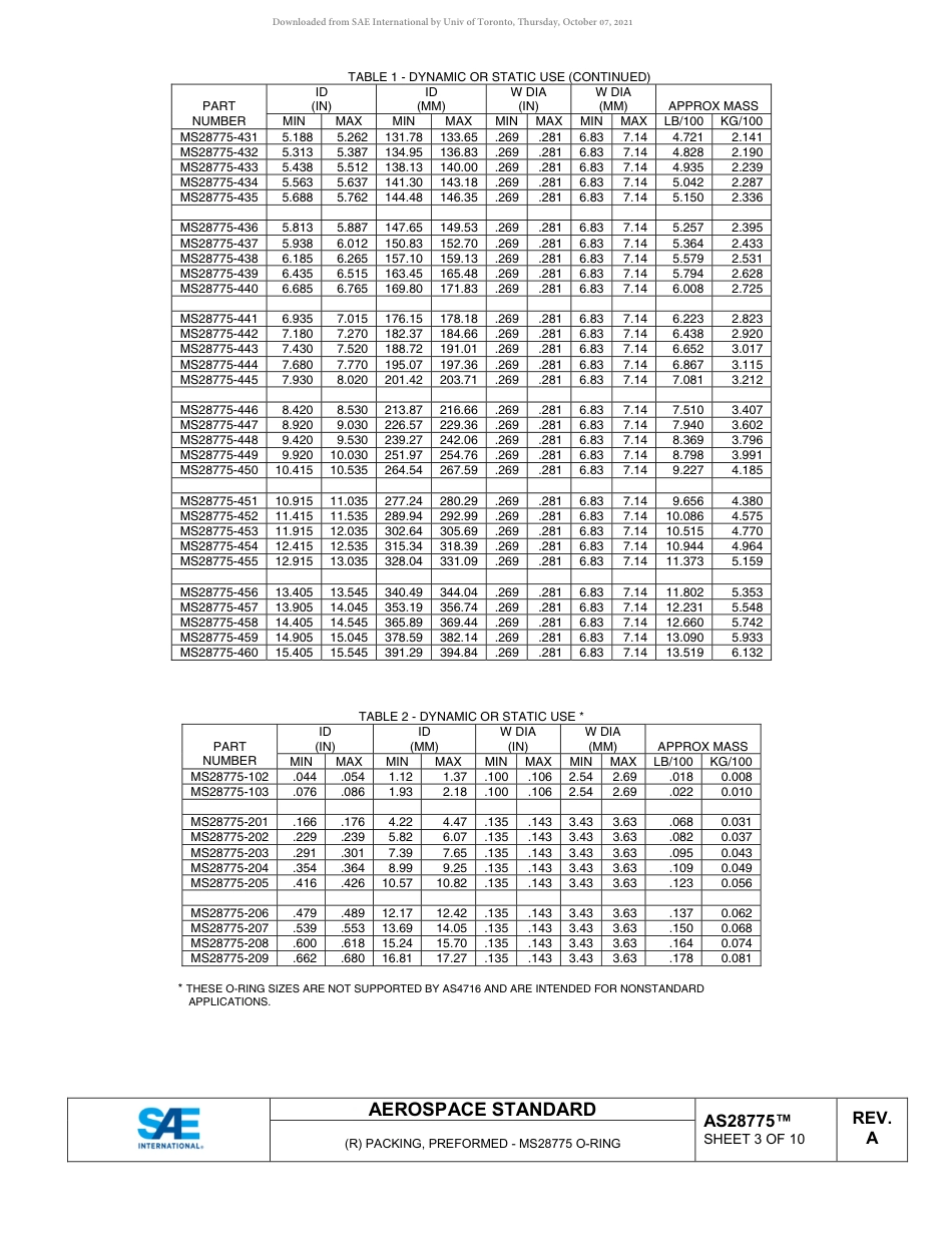 SAE AS28775A-2019.pdf_第3页