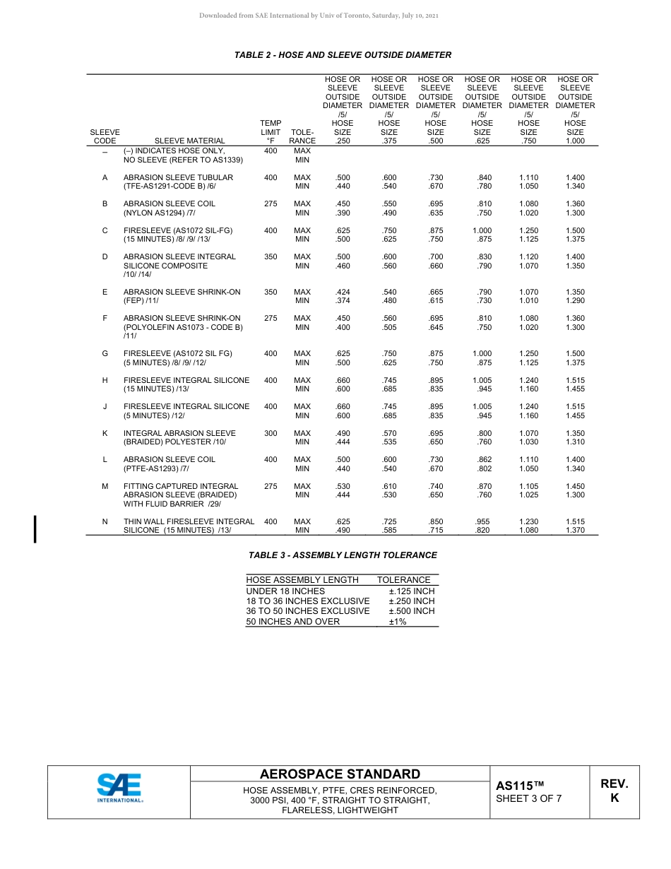 SAE AS115K-2021.pdf_第3页