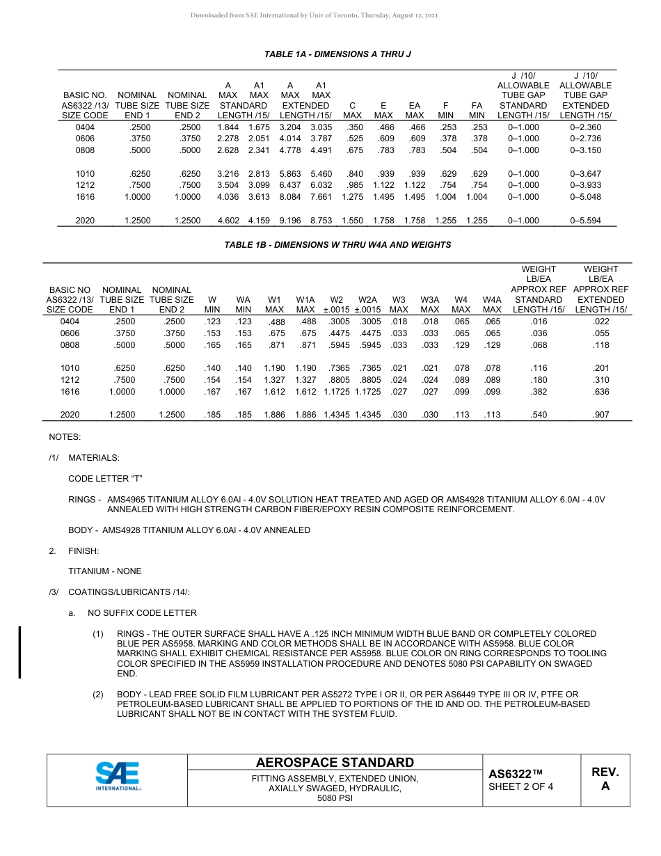 SAE AS6322A-2020.pdf_第2页