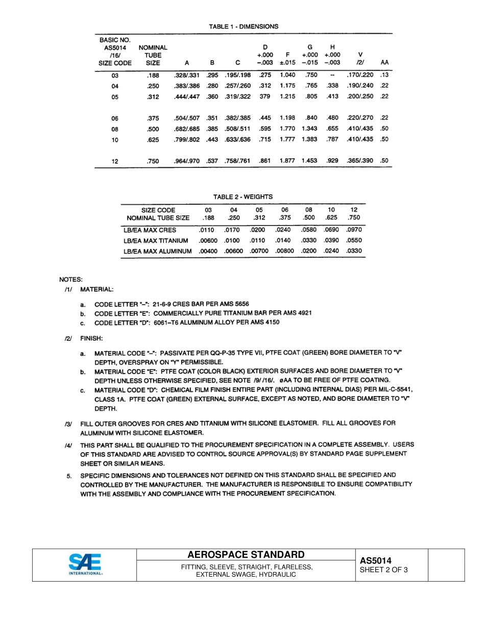 SAE AS5014-2015.pdf_第2页