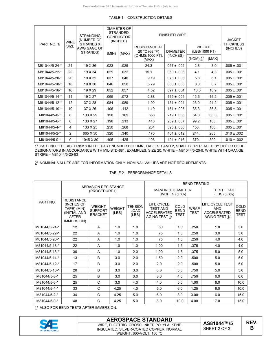 SAE AS81044-5B-2021.pdf_第3页