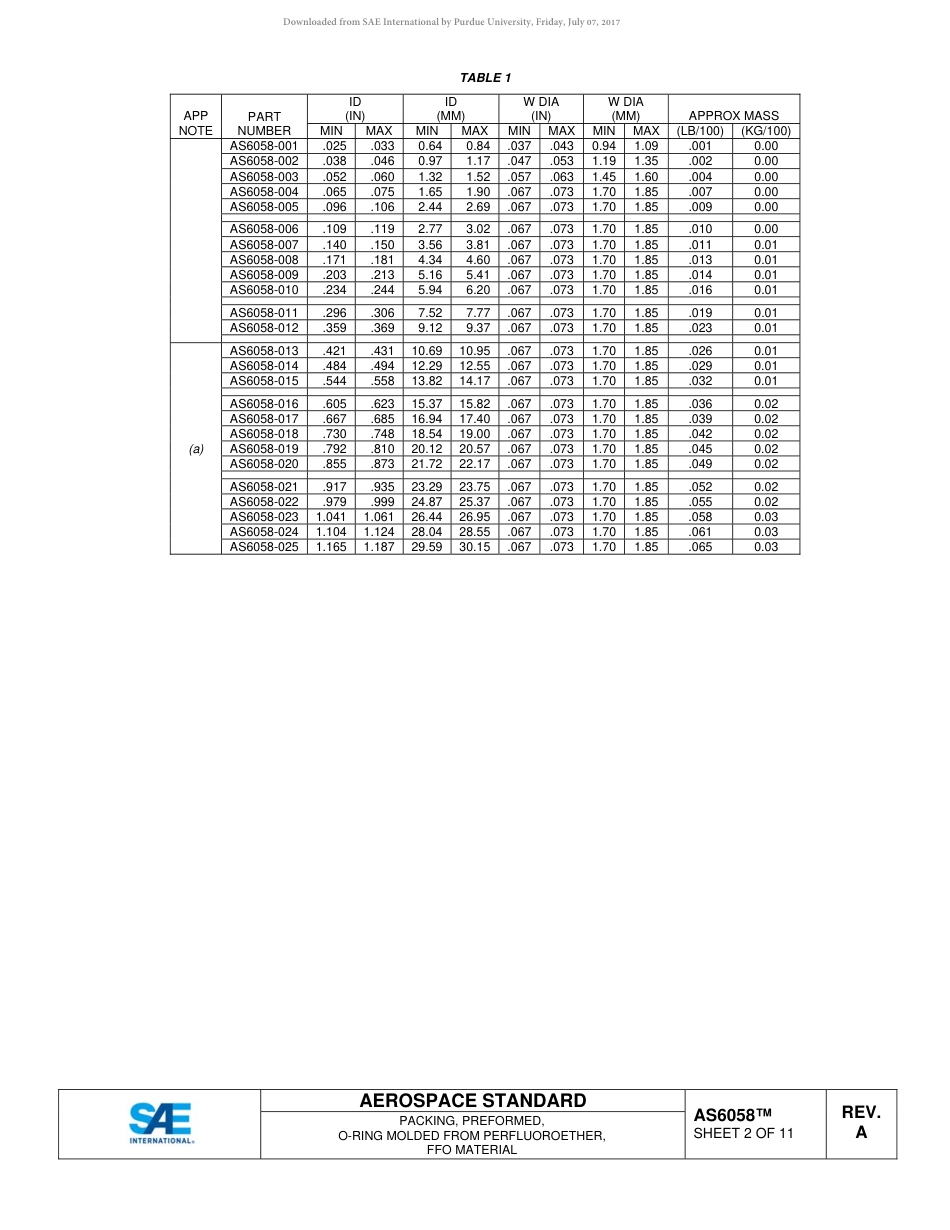 SAE AS6058A-2016.pdf_第2页