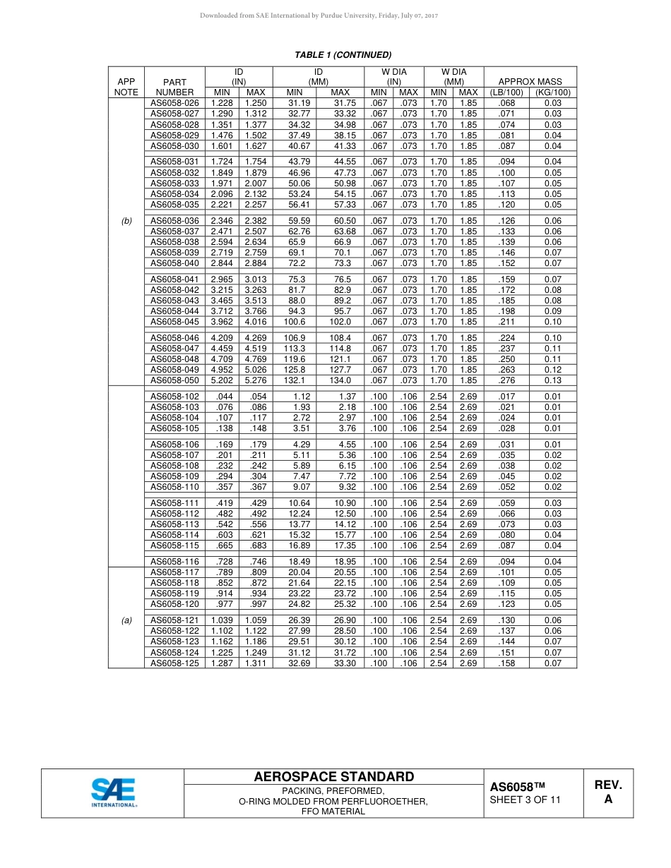 SAE AS6058A-2016.pdf_第3页