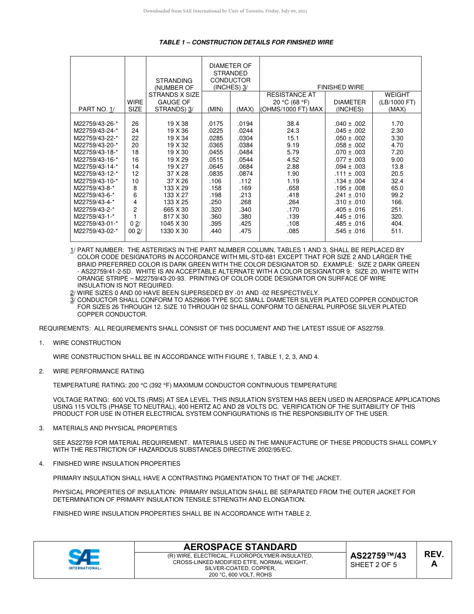 SAE AS22759-43A-2021.pdf_第2页