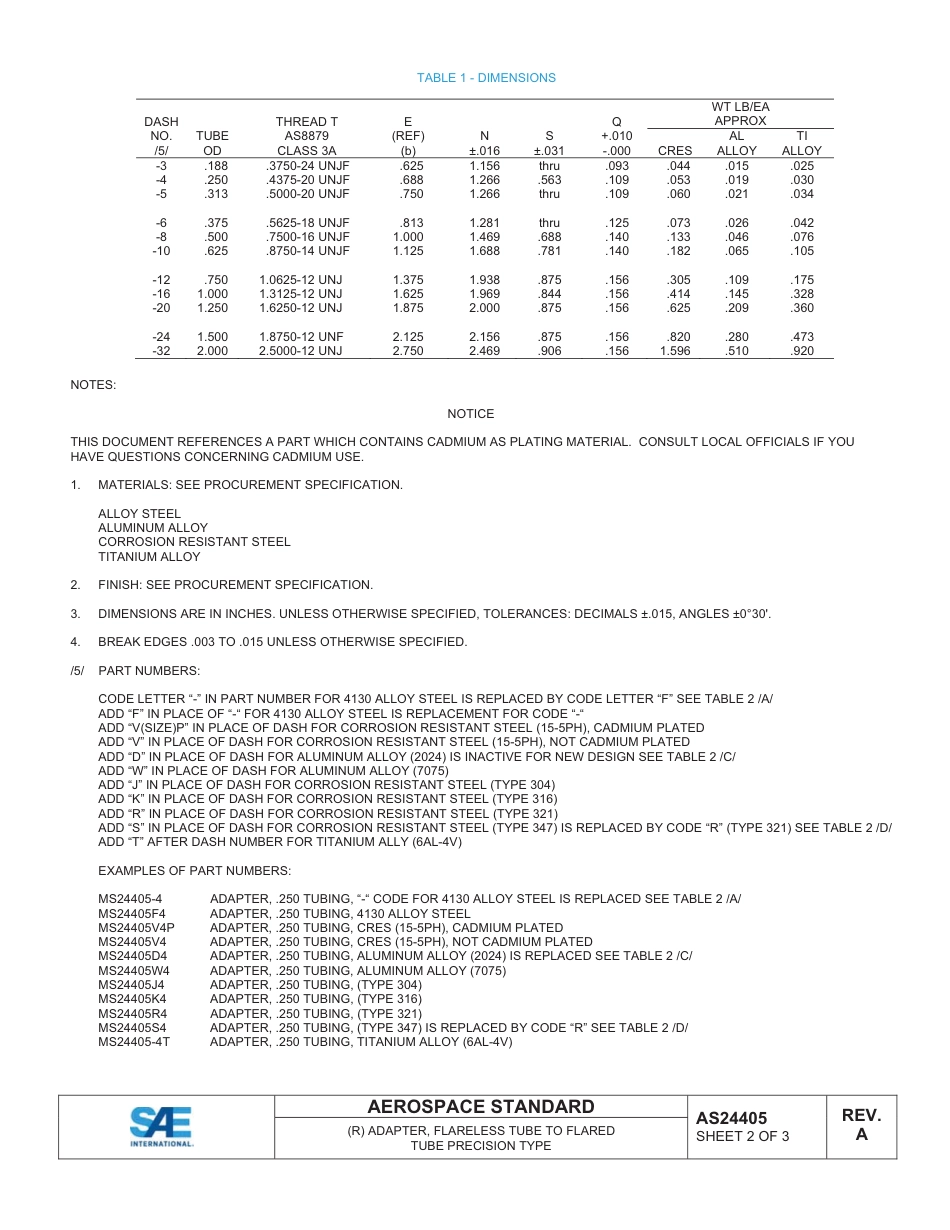 SAE AS24405A-2014.pdf_第2页