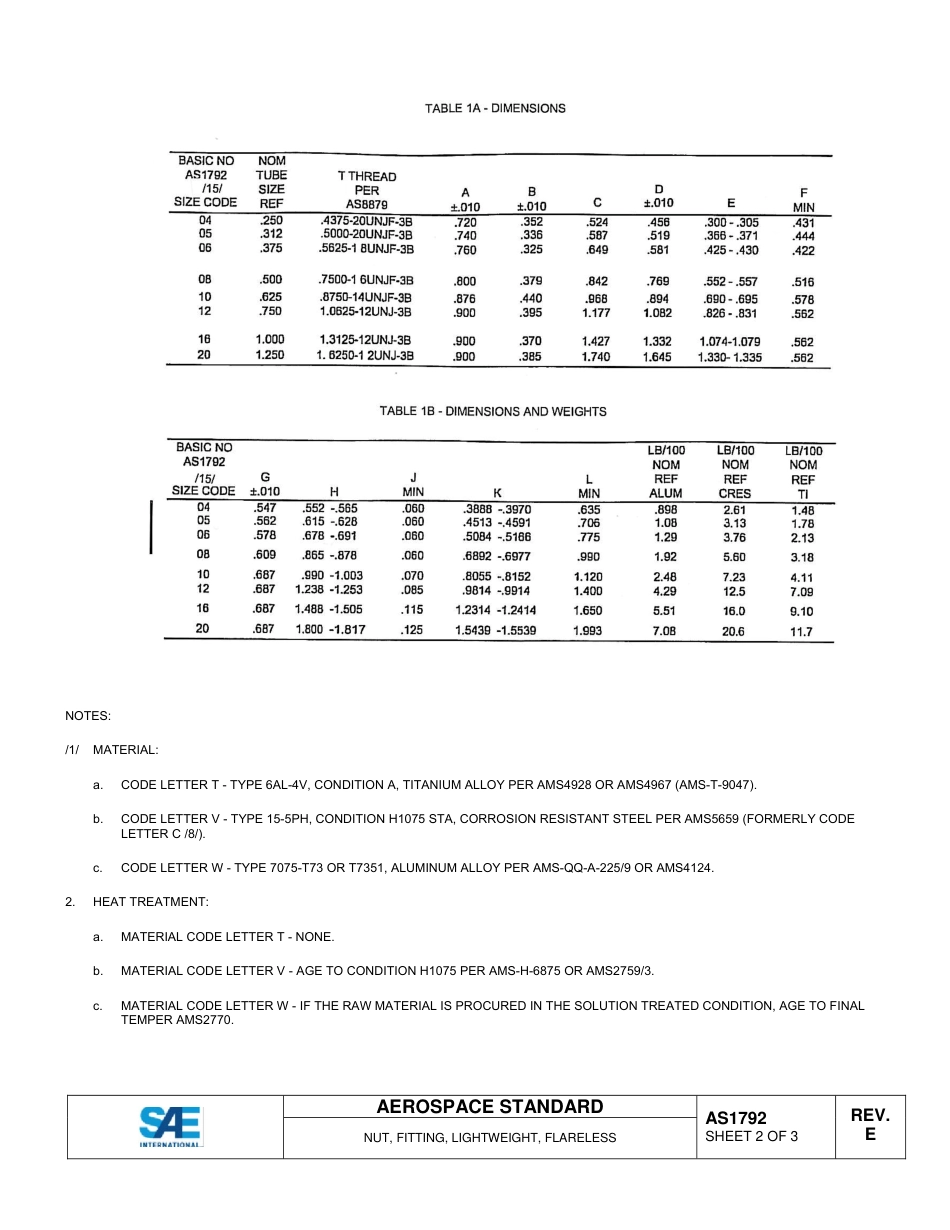 SAE AS1792E-2015.pdf_第2页