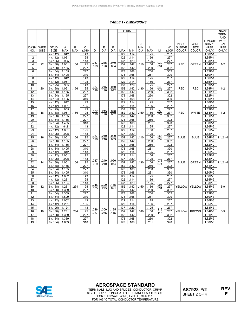 SAE AS7928-2E-2021.pdf_第3页