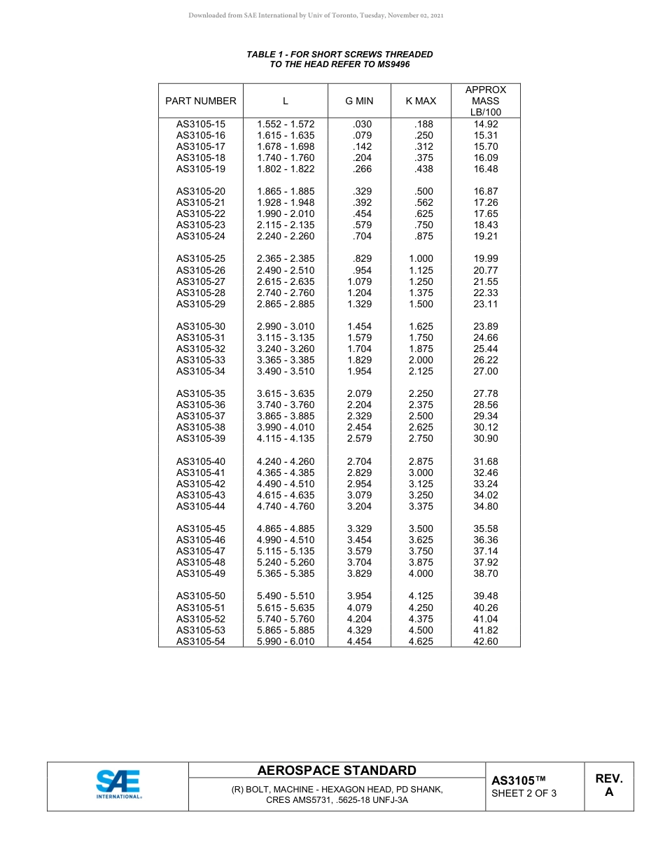 SAE AS3105A-2018.pdf_第2页