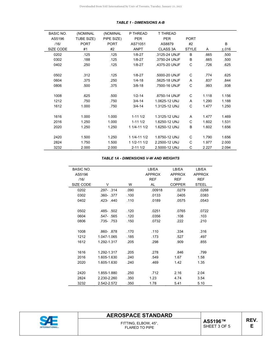 SAE AS5196E-2022.pdf_第3页