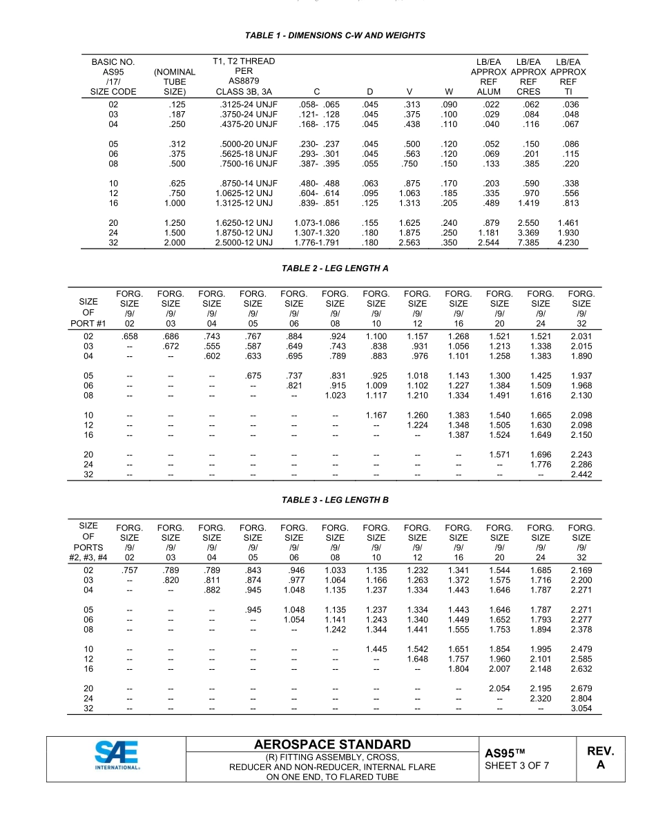 SAE AS95A-2023.pdf_第3页