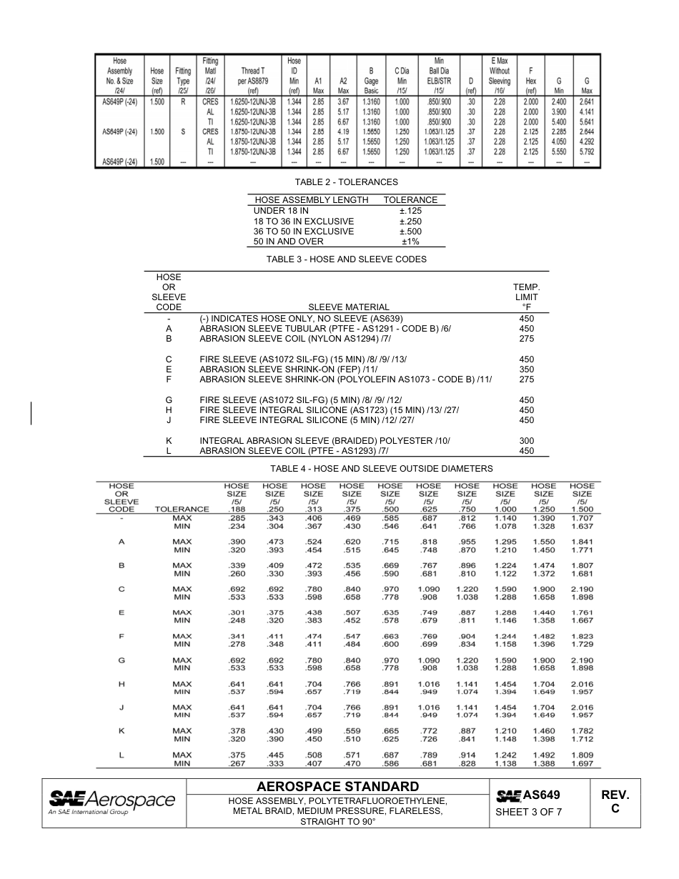 SAE AS649c-2011.pdf_第3页