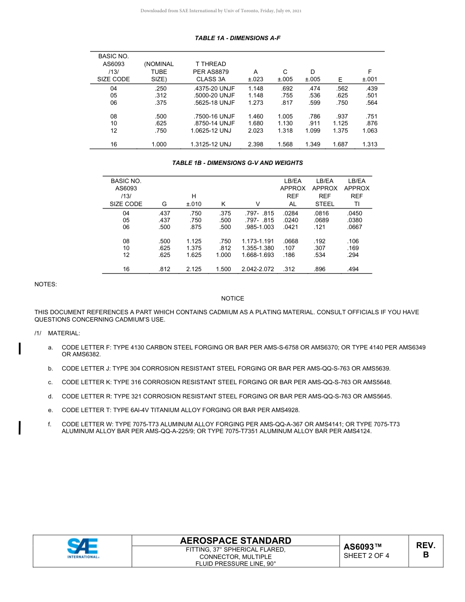 SAE AS6093B-2021.pdf_第2页