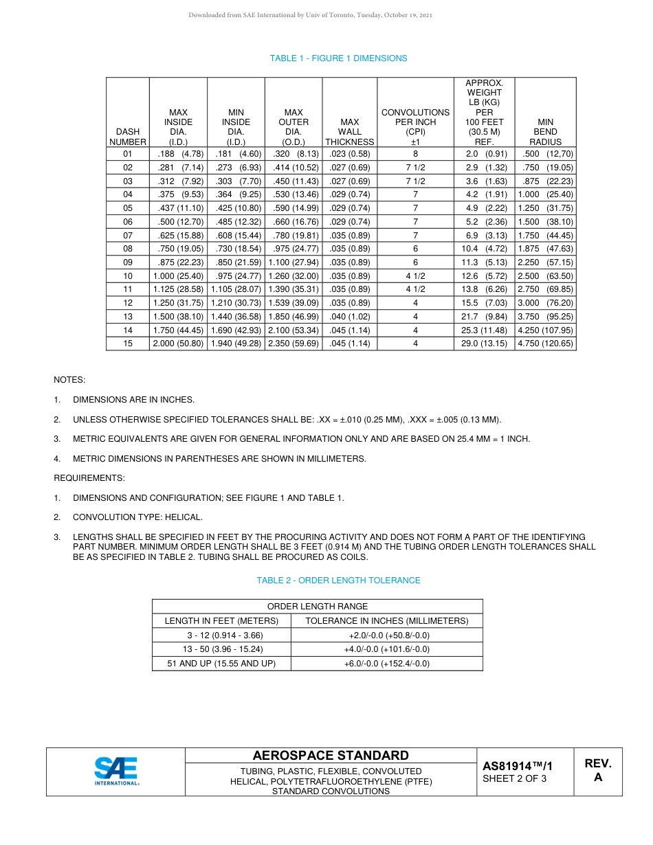 SAE AS81914-1A-2019.pdf_第2页