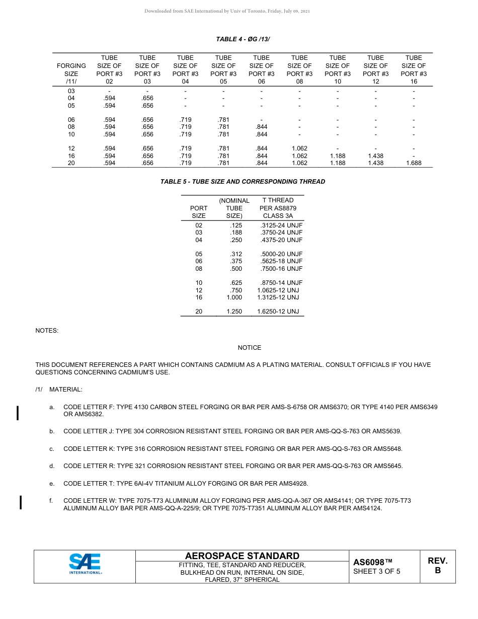 SAE AS6098B-2021.pdf_第3页
