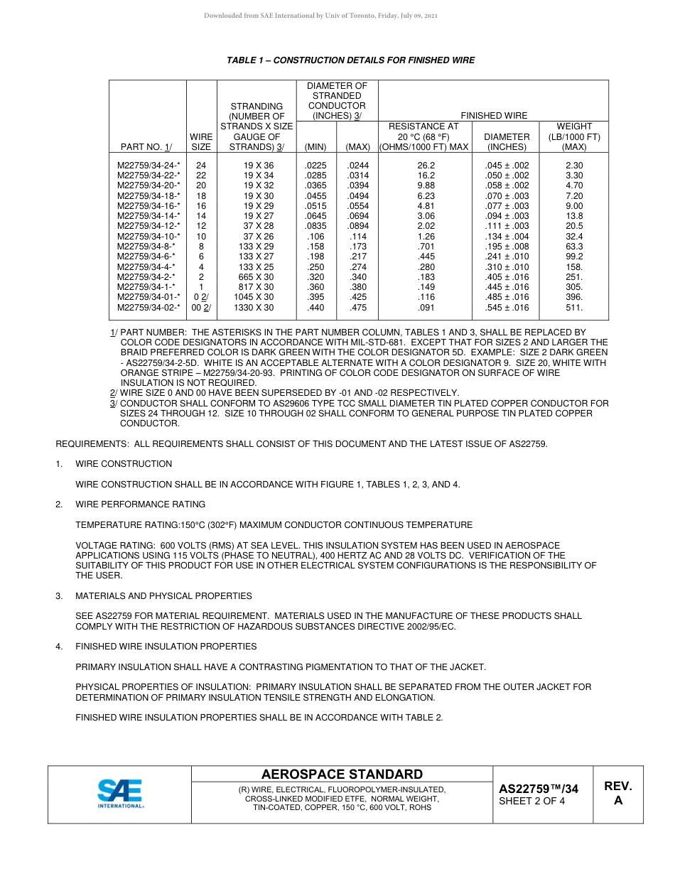 SAE AS22759-34A-2021.pdf_第2页