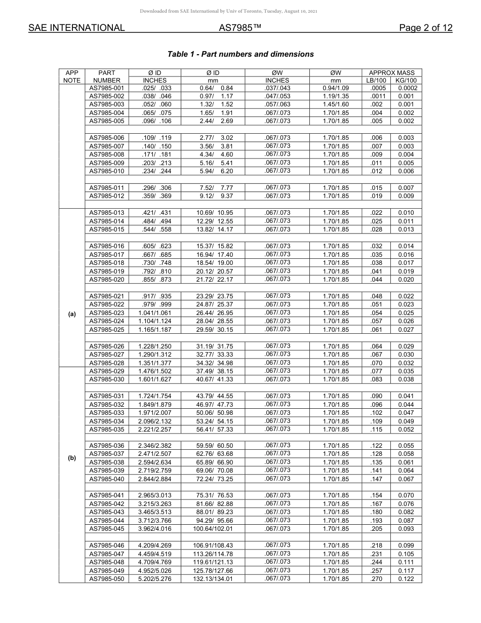 SAE AS7985-2020.pdf_第2页