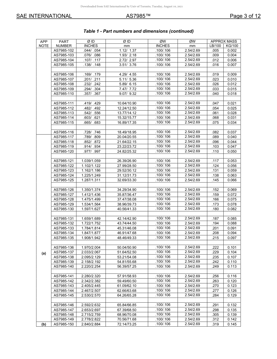 SAE AS7985-2020.pdf_第3页