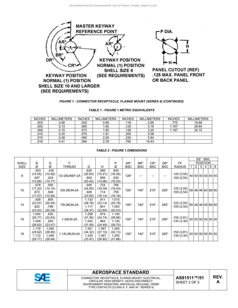 SAE AS81511-51A-2020.pdf_第2页