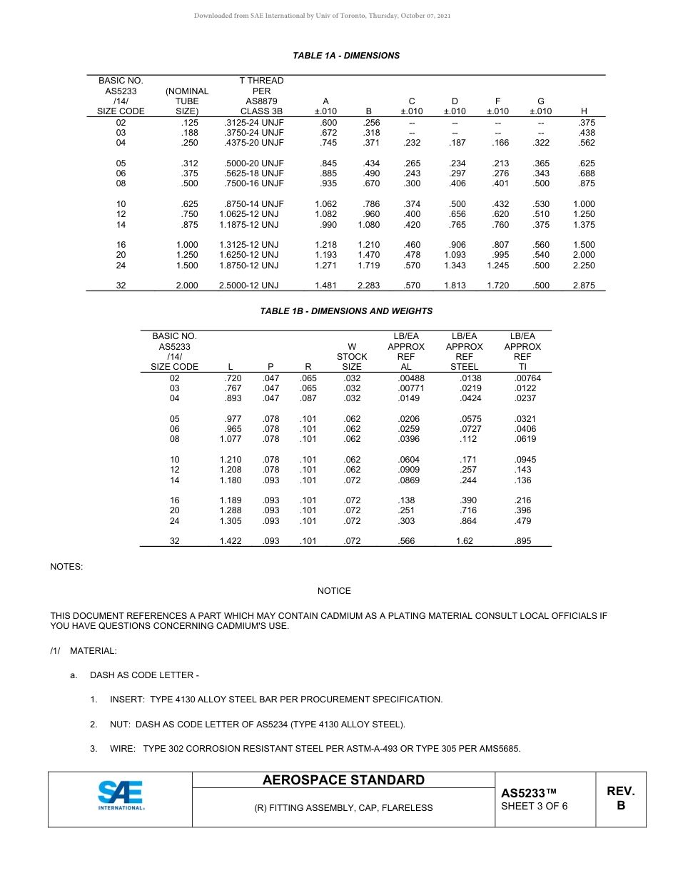SAE AS5233B-2019.pdf_第3页